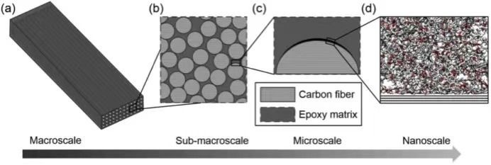 压气机丨西工大吴艳辉最新顶刊:航空发动机轴流压气机叶尖流动非定常气动问题及其控制策略